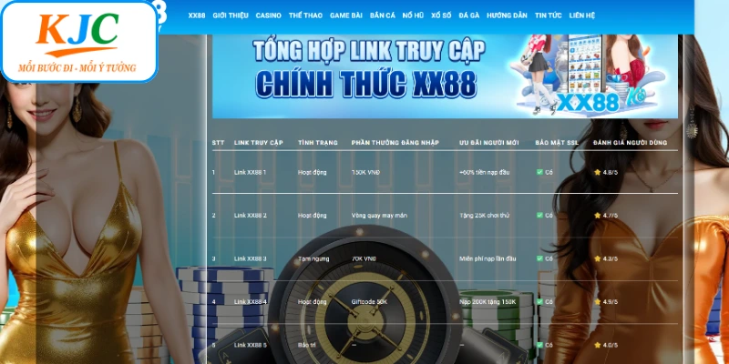 Giới thiệu tổng quan về nền tảng giải trí công nghệ cao XX88